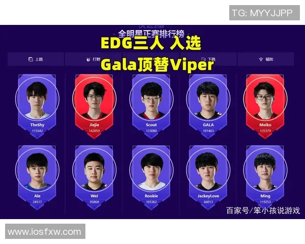 全明星赛最新积分榜揭晓EDG以67分稳居第一名