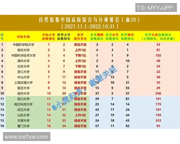 北京极限运动队以86分领跑世界杯积分榜展现强劲实力MBA